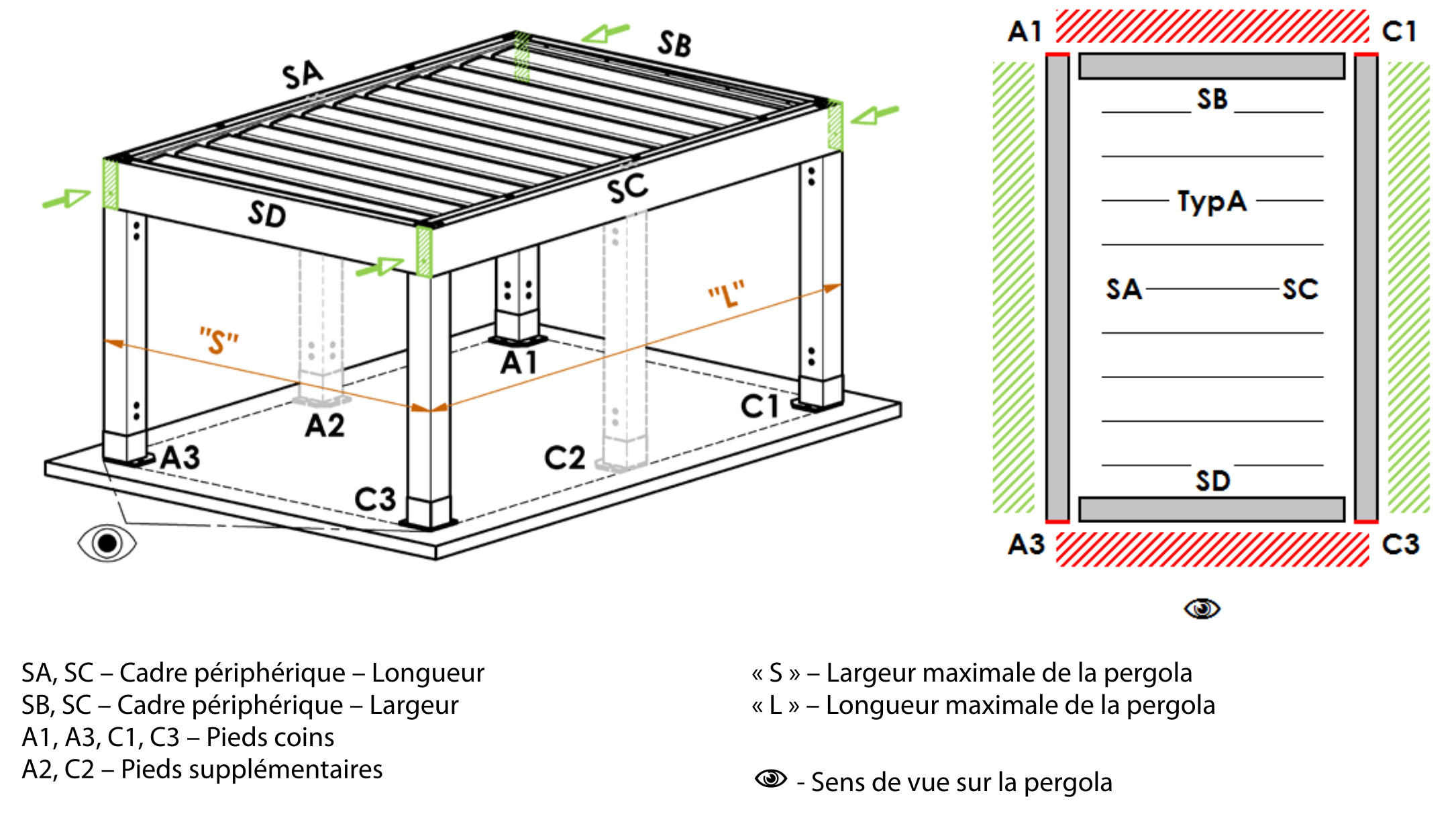 Variantes de montage Artosi A