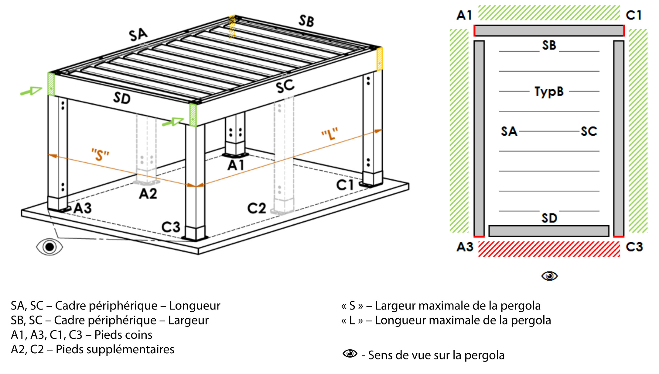 Variantes de montage Artosi B